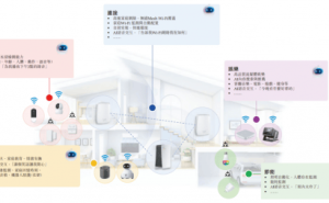 华曦达启航港股IPO，智能家居领域创新势力冲击行业巅峰