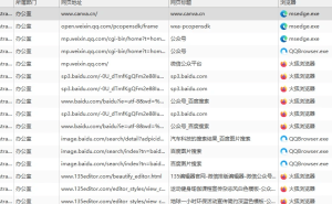 守护企业网络安全，上网行为审计软件助力洞察员工真实工作状态
