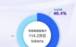 火山引擎赋能国产智能终端，AI体验跃升新高度！