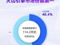 火山引擎赋能国产智能终端，AI体验跃升新高度！