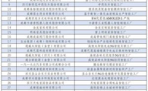 四川公示2025年度智能工厂名单，成都37家企业荣耀上榜！