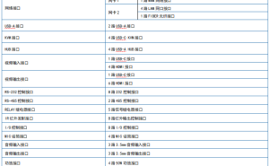 AVhomes数字边缘媒体主机：打造智慧录播中控新境界