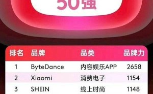 2025中国全球化品牌榜：字节夺冠，小米紧随其后，海外消费者更爱新品牌？