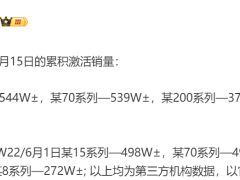 小米15系列逆襲奪冠，雷軍助力小米穩坐國產高端手機銷量王座？
