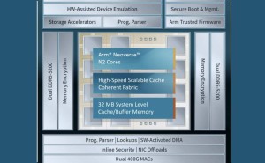 E1-SoC引领DPU变革：Xsight Labs全软件定义架构开启网络原生计算新时代