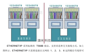 AB PLC与编码器通讯新突破：Ethernet/IP转CAN网关实战应用