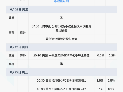 下周財(cái)經(jīng)看點(diǎn)：鮑威爾證詞引關(guān)注，達(dá)沃斯論壇啟幕，英偉達(dá)動(dòng)作頻頻