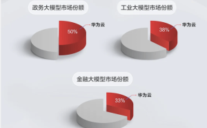 华为云全栈AI：解锁30余行业高价值场景，智能化转型进行时！