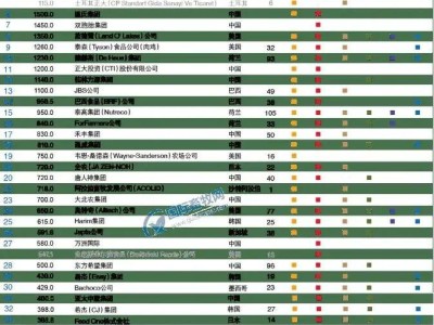 海大集團：全球飼料冠軍的榮耀與挑戰(zhàn)并存