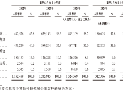 微型傳動王者再啟航，港股上市能否鑄就全球傳動新篇章？