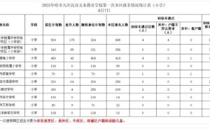 哈尔滨2025民办中小学招生大不同：工附火爆，14校招生遇冷？