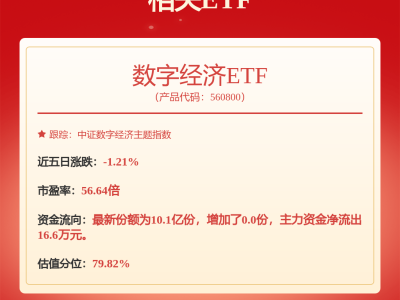 國(guó)產(chǎn)替代加速，數(shù)字經(jīng)濟(jì)ETF（560800）早盤(pán)領(lǐng)跑市場(chǎng)！