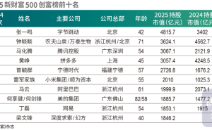 张一鸣登顶2025新财富首富，钟睒睒退居次位，财富榜格局大变