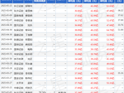 三花智控目標(biāo)價(jià)下調(diào)至28.8元，海通國際仍看好其增持潛力