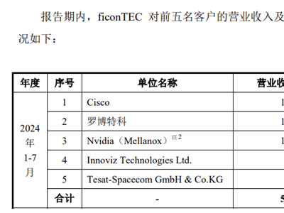 羅博特科子公司簽超億大單，神秘美國頭部客戶究竟是誰？