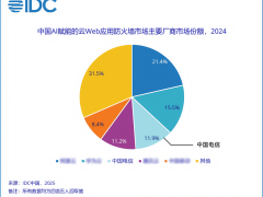 中国电信云WAF领跑云防护新时代，运营商级安全实力获IDC认可！