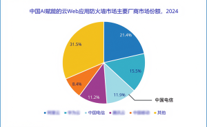 中国电信云WAF领跑云防护新时代，运营商级安全实力获IDC认可！
