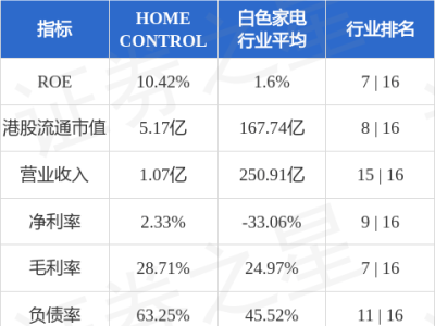 HOME CONTROL(01747.HK)8月22日派末期股息，每股0.0025美元