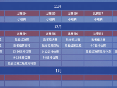 梦幻西游帮派年度联赛大变革：双败制激战，前五帮派赢超级兽诀