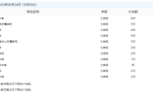 天府新区小升初二三批次报名启动，新增三所初中带来千余学位！