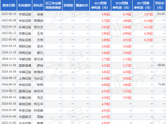 中邮证券看好中科蓝讯：WiFi芯片加速落地，维持买入评级