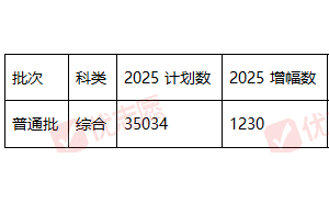 2025年海南本科招生计划揭晓：普通批增1230人，哪些院校成扩招大户？