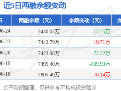 美国50ETF：6月24日融资净买入微降，融资融券余额略缩至7430万