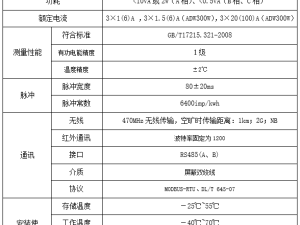 ADW300无线计量仪表：高效精准，多通讯方式满足工商业电能管理需求