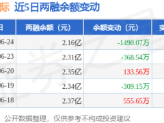 飞马国际6月24日融资动态：净买入为负，融资融券余额降至2.16亿