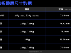 vivo X Fold5：折叠屏新标杆，苹果生态的完美搭档