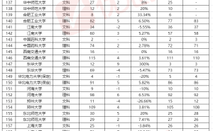2025年双一流高校新疆招生新动向：理科扩招显著，文科平稳上升