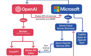 微软OpenAI联盟裂痕：AGI定义权与合同争议背后的博弈