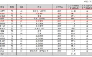 富祥药业2024年净利大幅下滑，包建华夫妇年薪近187万引关注
