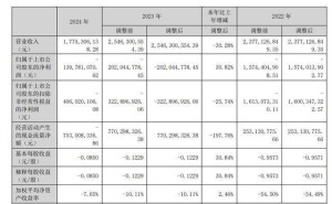 海马汽车亏损减少却增员超一成，董事长景柱北大博士后身份未涨薪五年