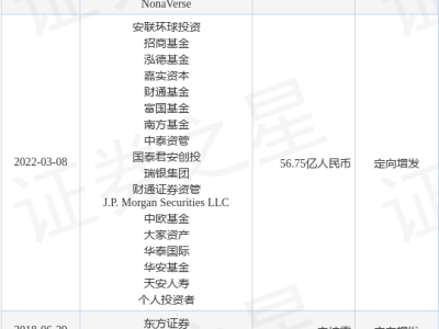 安井食品基石轮融资近亿美元，华泰国际、景林投资等机构入局
