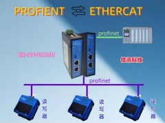 PLC与EtherCAT无缝对接：深度解析Profinet转EtherCAT网关配置技术