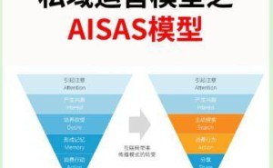 数据分析新手必看：快速积累项目经验，转行或就业不再是难题！