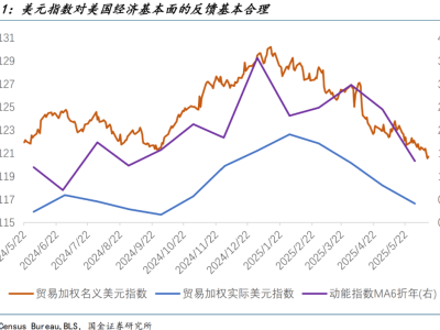 美经济数据警报频响，市场低语：降息脚步近了？
