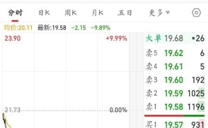 小商品城董事长提前离职，股价午后跌停引关注