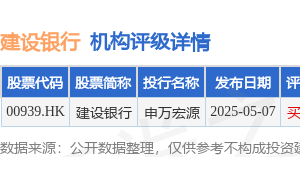 建设银行张金良续任“掌门人”，股价微跌但投行看好