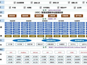 智慧楼宇新纪元：生命港湾运维平台，打造高效管理“智慧心脏”