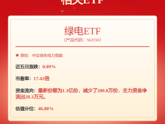 华能国际（600011）周复盘：电力巨头章程及股本结构全解析