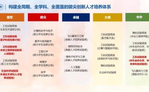北航报考全攻略：十问十答，助你圆梦蓝天之旅！