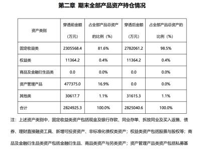 高盛工银理财CEO将更迭？晨星前高管张雨萌或接任