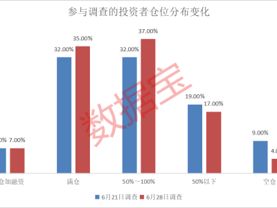 英伟达高管套现超十亿，A股下周能否站稳3400点？非银金融科技受追捧