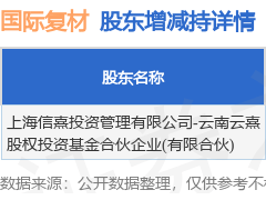 6月30日国际复材大宗交易揭秘：2333.5万元成交，股价走势如何？