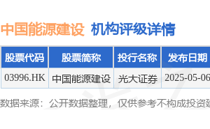 中国能源建设高层变动：宋海良辞任董事长等多职，股价微跌