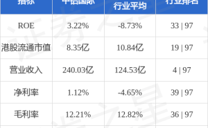 中铝国际新任董事长出炉！李宜华领衔第五届董事会