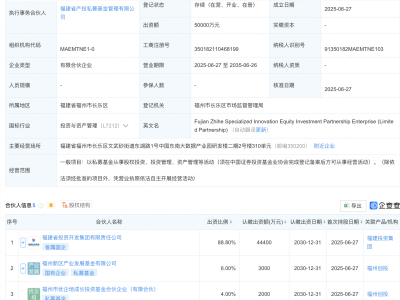 福建志合专精创新股权投资合伙企业成立