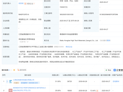 宏柏新材等在江西成立高新材料公司